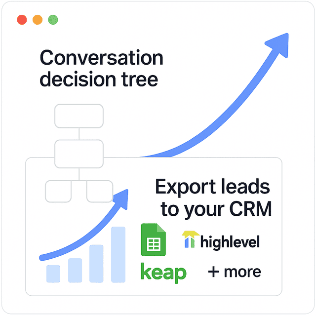 Facebook Marketplace auto reply conversation flow and CRM lead export